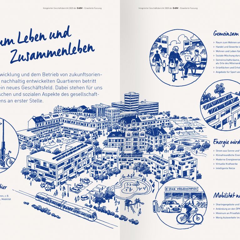 ENBW ANNUAL REPORT